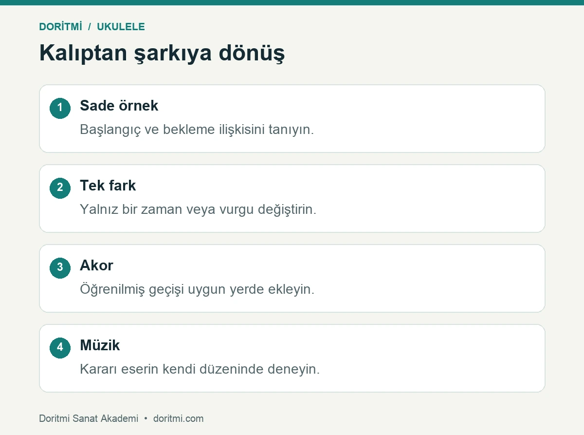 Ukulele ritim çalışmasını akor ve müzikal cümleye bağlama