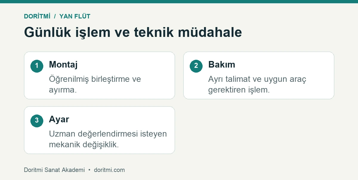 Yan flütte montajı bakım ve teknik ayardan ayıran şema