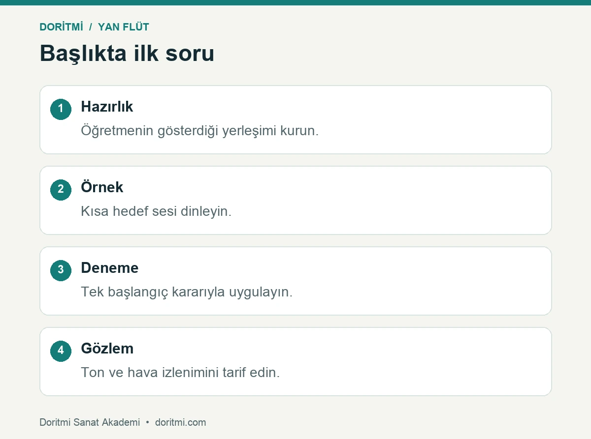 Yan flüt sesi: yan flüt başlığıyla hazırlık, örnek, deneme ve gözlem sırası