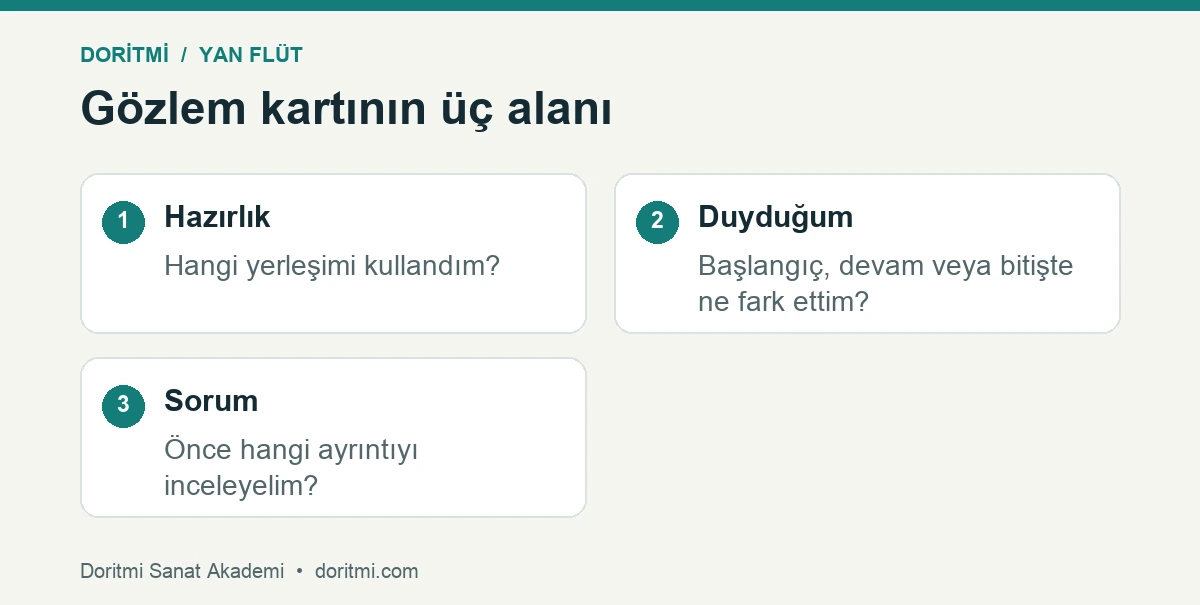 Yan flüt ilk sesini somut notla anlatma kartı
