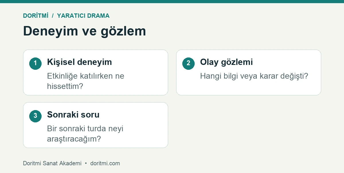 Drama değerlendirmesinde kişisel deneyim ile olay gözlemini ayırma