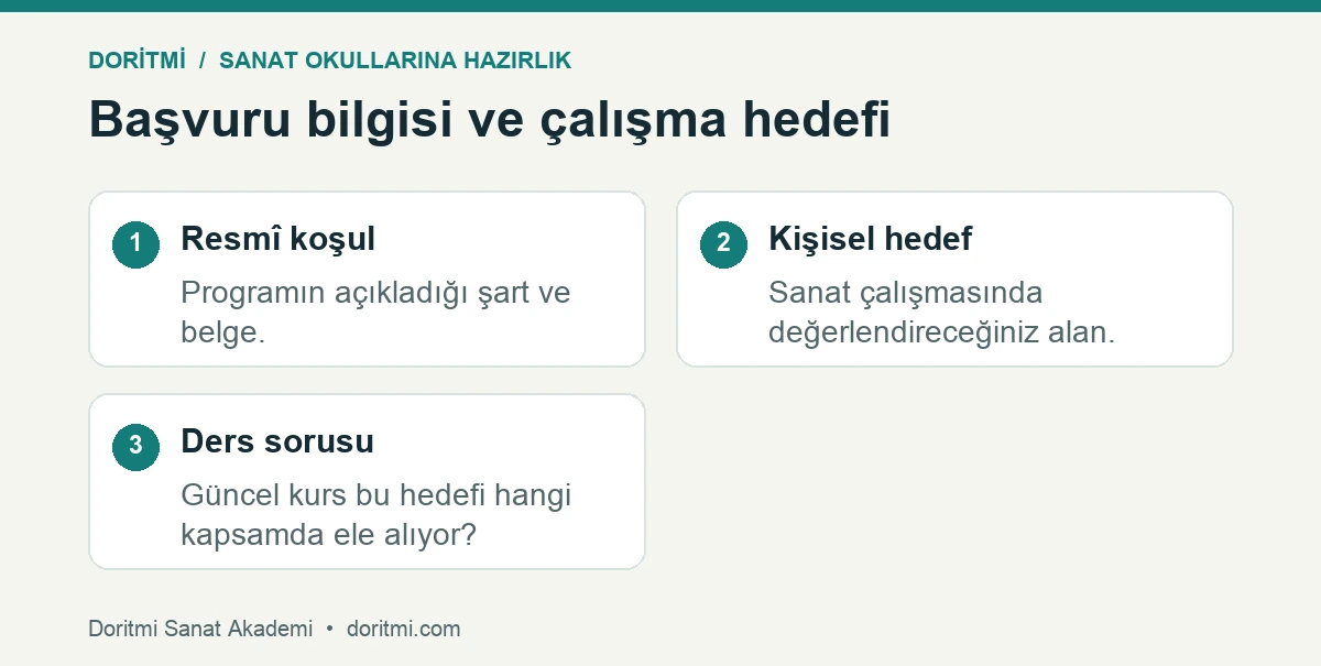 Sanat okulu başvuru koşuluyla kişisel çalışma hedefi ayrımı