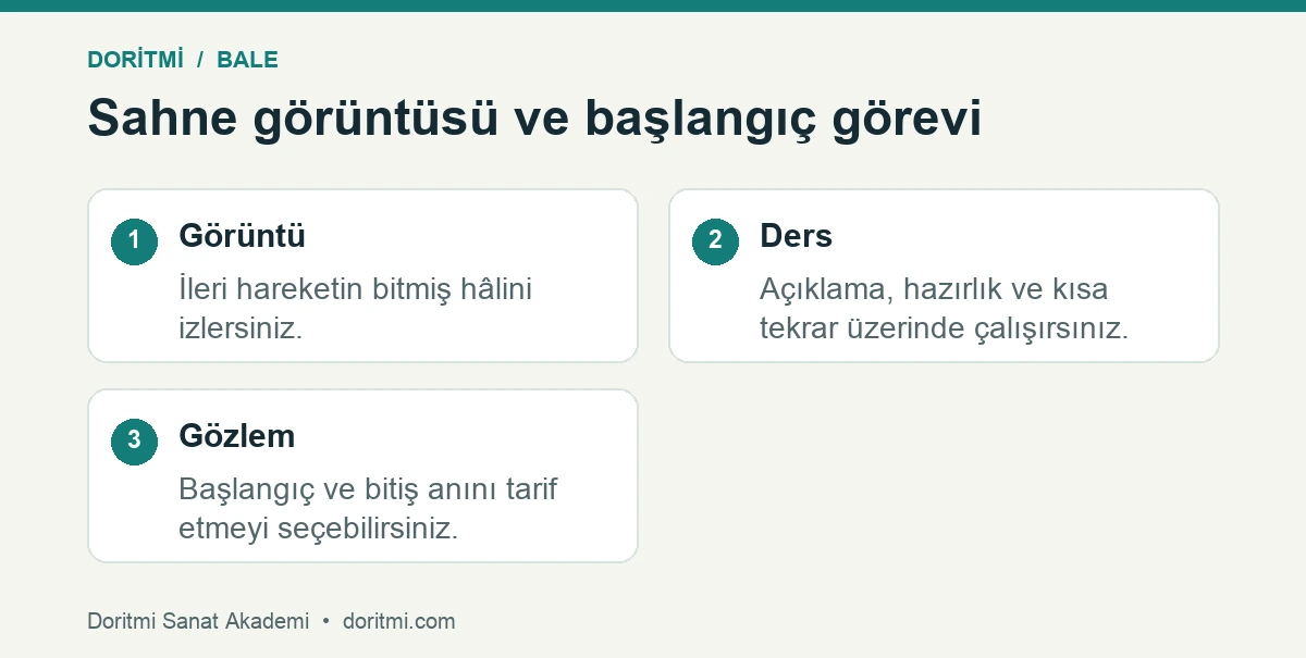 Yetişkin bale başlangıcı: bale sahne görüntüsüyle ilk dersteki öğrenme görevinin karşılaştırması